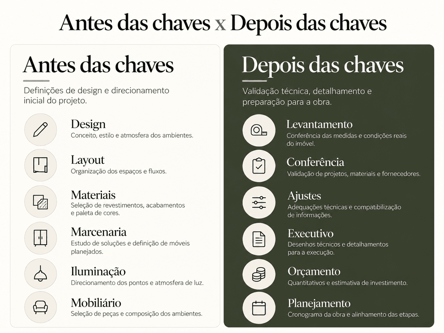 Antes e Depois das Chaves: Guia de Interiores