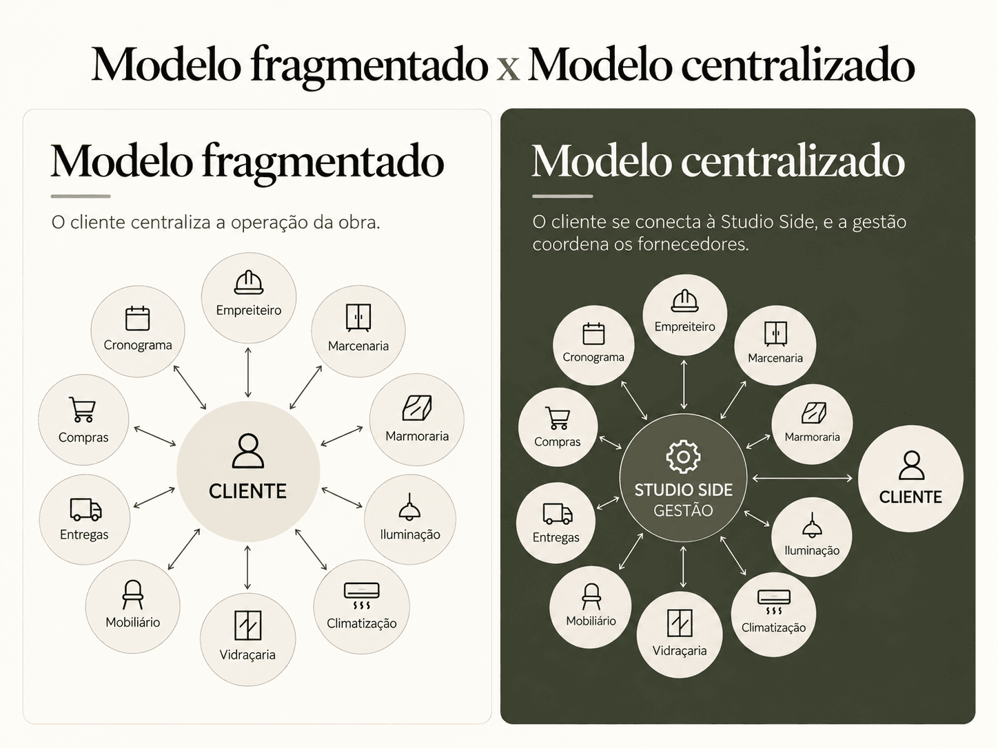 Modelo Fragmentado x Centralizado